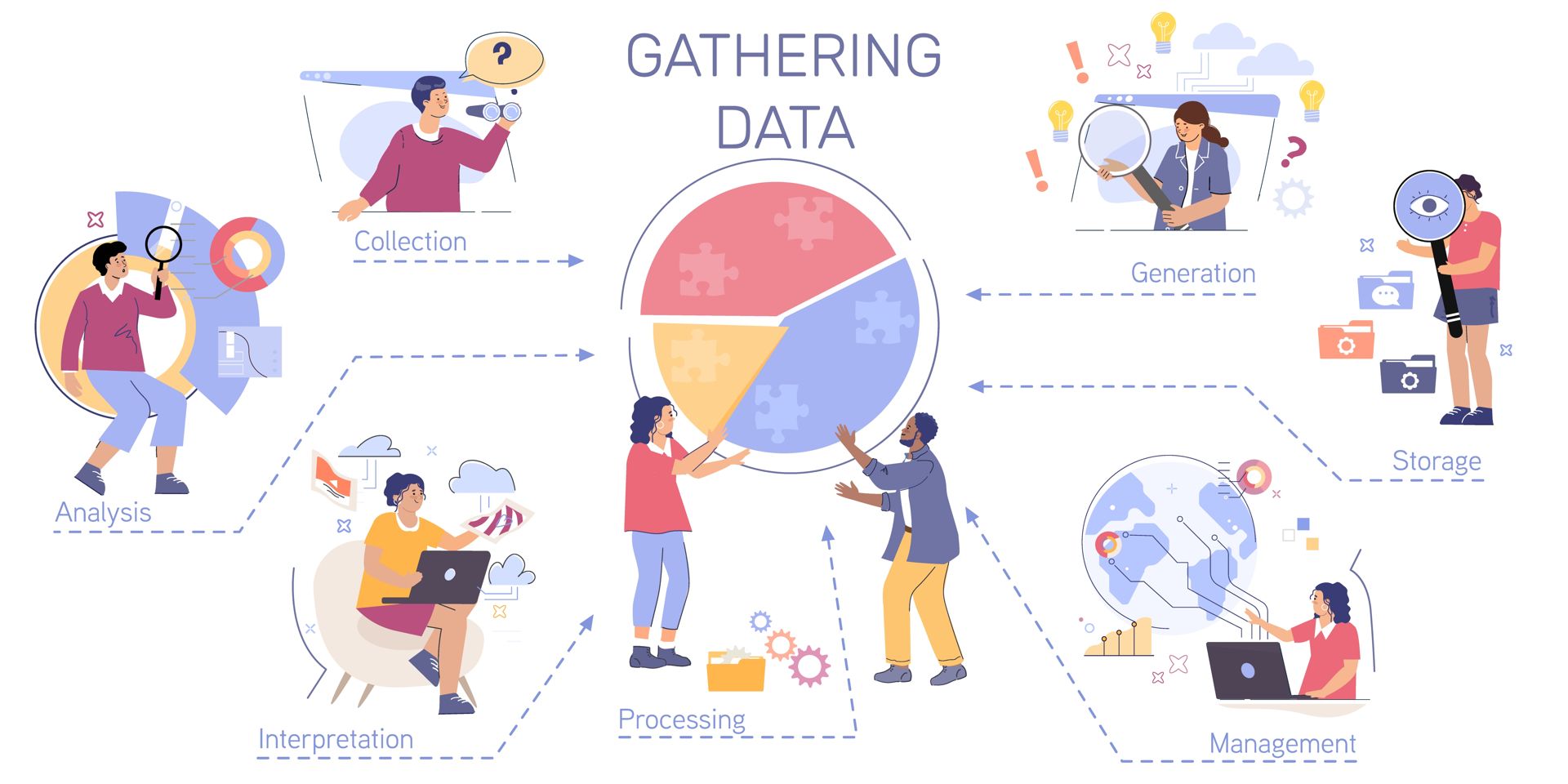 gathering data